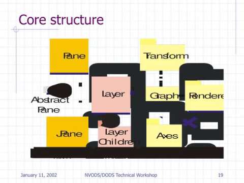 The Scientific Graphics Toolkit (A Technical Overview)