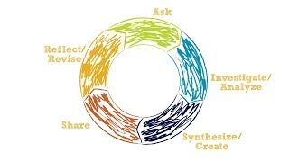 VIF Global Gateway Animated Video