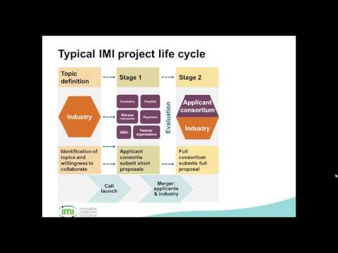 IMI2   Call 10   Hypoglycaemia