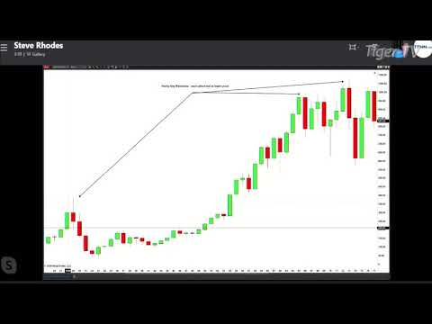 September 22nd, 1PM ET Market Update on TFNN - 2020