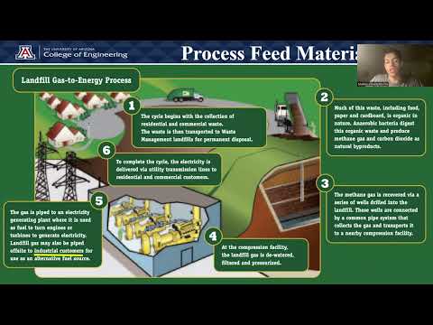 22087 – Methanol Production via Bireformation and Fischer Tropsch Synthesis