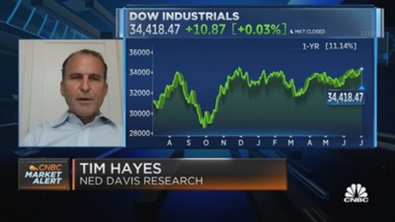 Hayes: We've just now started to see flows back into the stock market