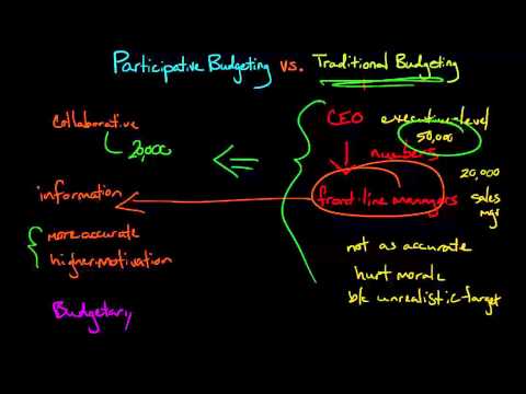 Participative Budgeting vs Traditional Budgeting