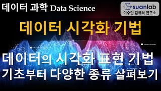 데이터 시각화 기법 Data Visualization Technique