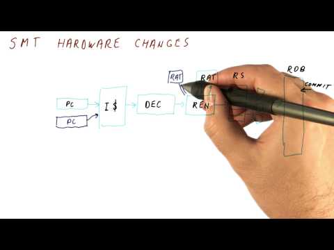 SMT Hardware Changes - Georgia Tech - HPCA: Part 5