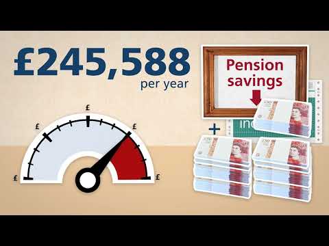 Understanding the Tapered Annual Allowance