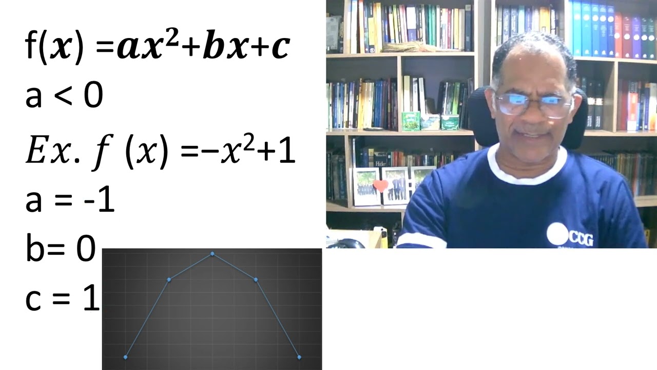 aula de Matemática Aplicada função de 2º grau