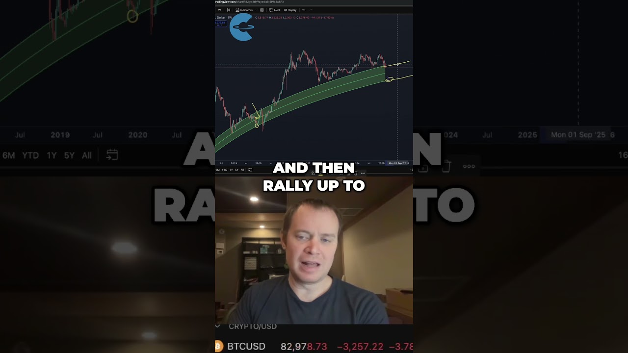 Ethereum: The Butterfly Effect (Chart: ETH/USD)