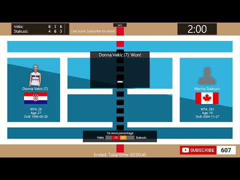 Donna Vekic vs. Marina Stakusic - Tennis Score Live | WTA Cymbiotika San Diego Open