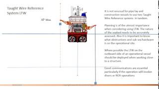 Taught Wire LWT reference systems on dynamic positioned vessels