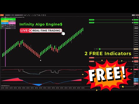 Are 2 FREE indicators enough for a strong momentum auto strategy? | Infinity Algo Engine$
