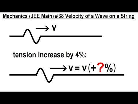 JEE Main Physics Mechanics 1 Circular Motion