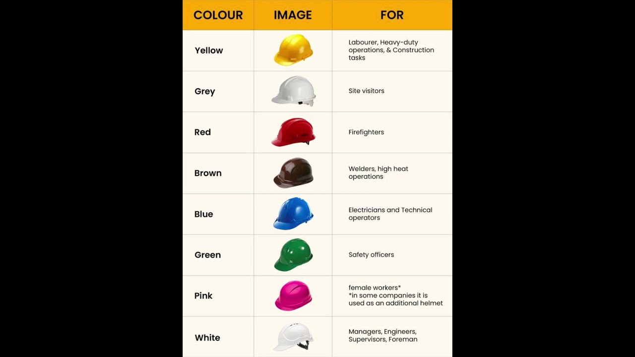 Different cap  colour of Engineers #engineer #trendingshorts