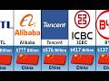 25 Richest Companies In China 2026