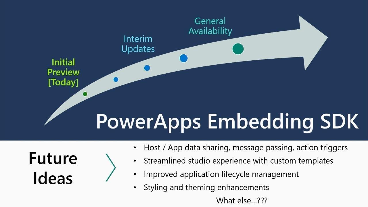 Embed low-code/no-code capabilities in your app with PowerApps and Flow - BRK3091