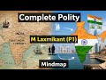 Complete Indian Polity M Laxmikant P1 Mindmap PPSC UPSC SSC RAILWAYS STATE EXAMS