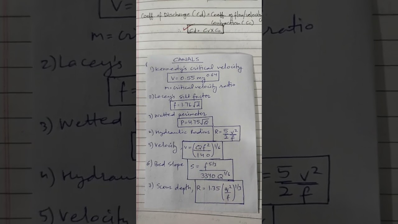 Canals Formula List || Irrigation Engineering || Gate, ESE, SSC JE