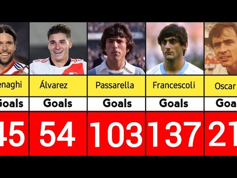 River Plate All Time Top 50 Goals Scores @gravityuz @richestcelebrityofficial @FootballInfoo