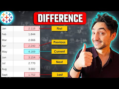 Intro to Tableau Calculations Calculated Fields Tableau Course 77