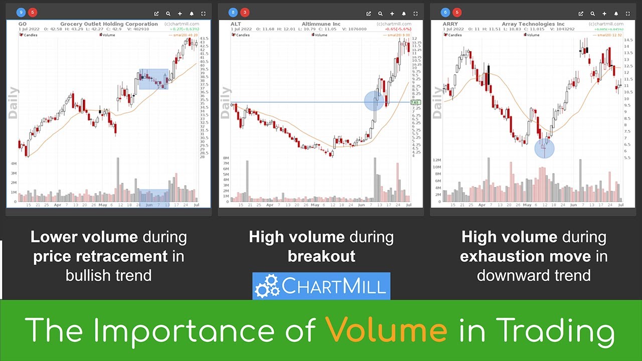 The Importance of Volume in trading (and why it matters!)