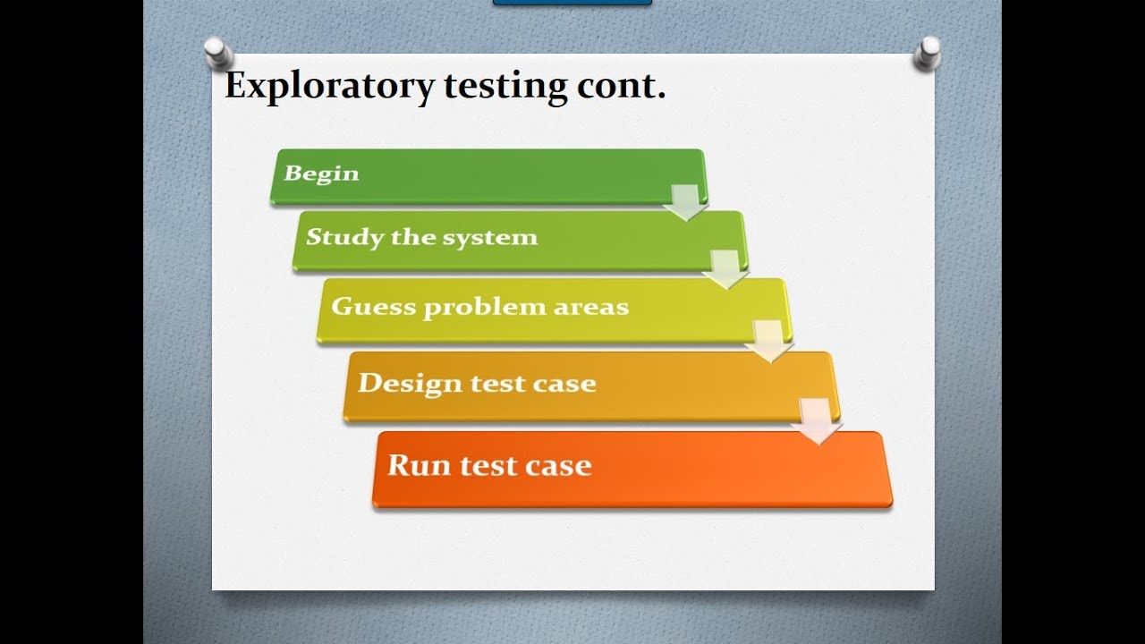 18 Experience based testing techniques