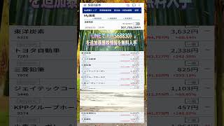 #NISA,#新NISA,#つみたてNISA,#iDeCo,#配当金,#配当利回り,#決算,#決算分析,#業績,#企業分析,#銘柄分析,#株予想,#株の買い方,#株の売り方