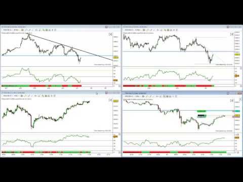 comment regler rsi