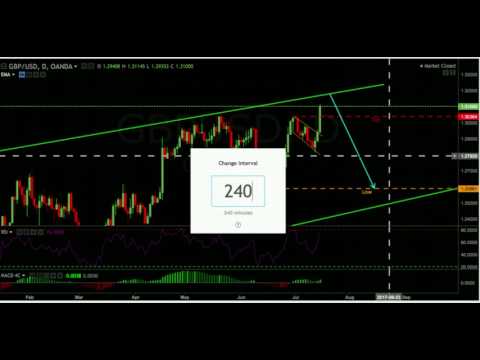 17 21 July Weekly Outlook