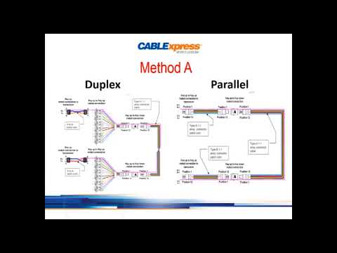 Disadvantages of Method A TIA-568 (Multi-Path Podcast, Pt 5 of 10)