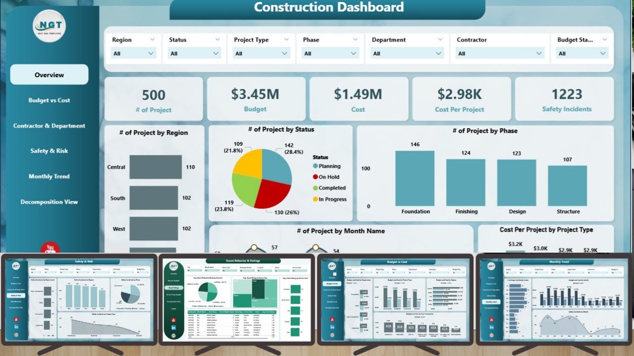 🚧 Construction Dashboard in Power BI: Ultimate Solution for Project Managers! 📊
