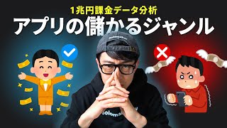 レベニューキャットのレポート紹介 - 【完全版】アプリ収益化でコレ知らないと失敗します【儲かるカテゴリは〇〇】