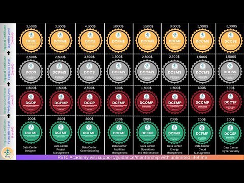 PSTC Academy Training Structure Y2025