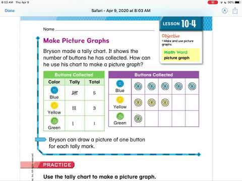 Thursday April 9: MATH pgs 391-392
