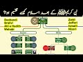Family Tree Of Islam How Islam Divided After Prophet Muhammad Sects Of Islam Islam Firqah