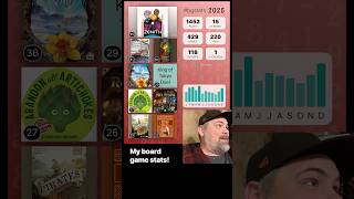 My 2025 board game stats!