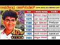 Raghavendra Rajkumar Hit And Flop All Movies List Raghavendra Rajkumar All Movie Verdict