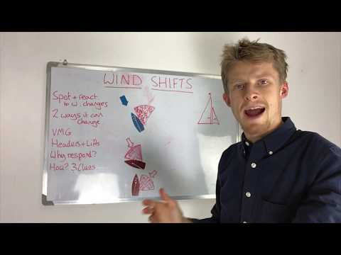 Sailing Strategy Basics: Sailing Into The Wind Explained
