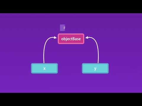 122 Prototypes and Prototypical Inheritance