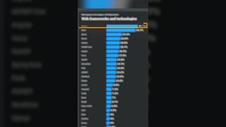 Is NodeJS STILL the king!? 💻