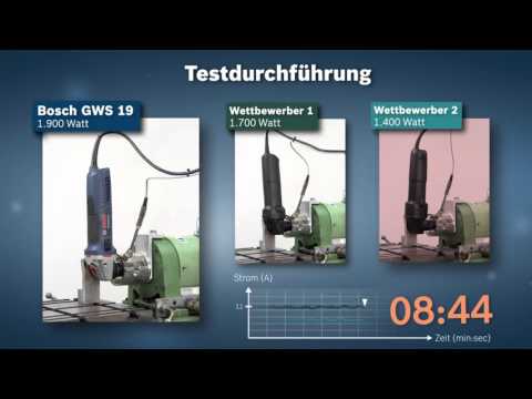 Bosch Winkelschleifer GWS 19 150 CI Bosch Winkelschleifer GWS 19 150 CI