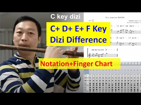 What is the difference of C key D key E key F key dizi flute (Notation+finger chart)@dantangflute