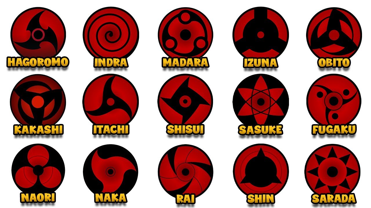 Every Mangekyō Sharingan Ability Explained in Naruto | Anime NovaVibe
