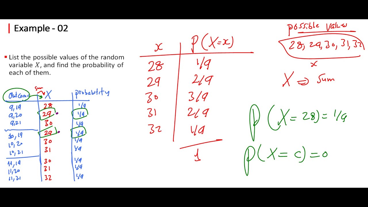 📊 Random Variables - Concept and Importance 🎲