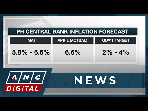 BSP sees inflation cooling further in May | ANC