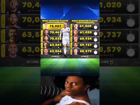 Top 10 – Most minutes played in Europe’s top five leagues in the 21st century ⏱️🔥