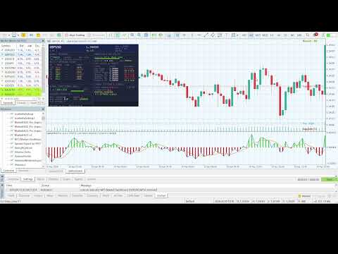 Video MT5 Market Dashboard