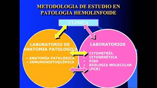 Introducción: Linfoproliferativo