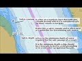 Guide To Setting Safety Parameters Shallow Safety And Deep Contours Explained