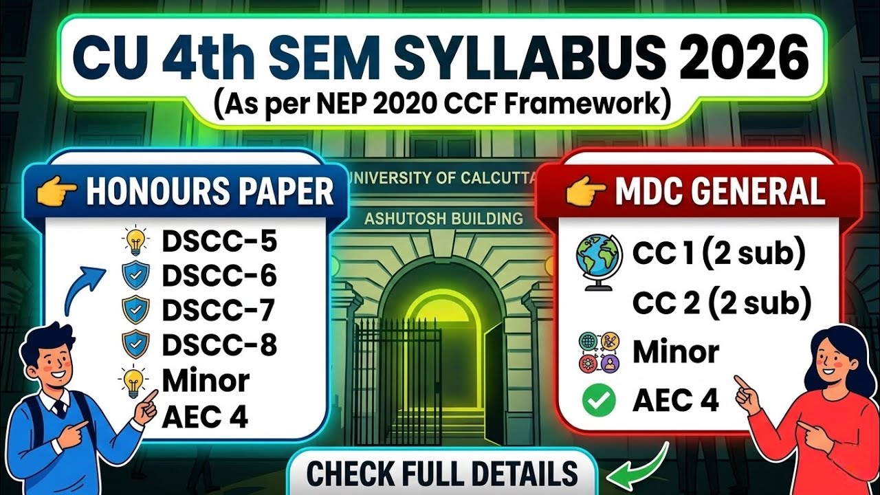 CU 4th semester syllabus 2026 | 4th semester syllabus 2026 | CU CCF 4th semester syllabus 2026 | CCF