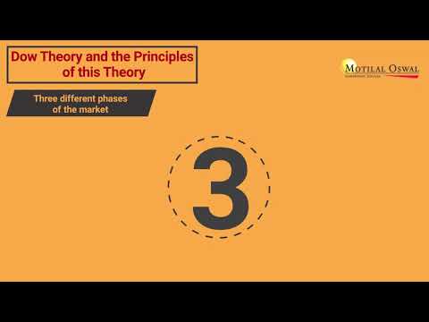 Dow Theory | What Is Dow Jones Theory | Motilal Oswal